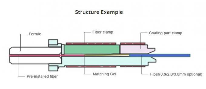 LC APC Single-mode glasvezel connector 2
