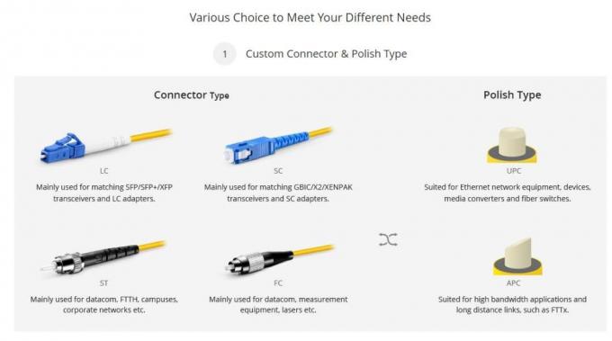 FTTH Low Loss Sc Upc Patch Cord Indoor Outdoor FTTH Glasfaserkabel 2