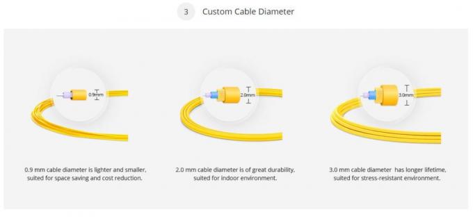 FTTH Low Loss Sc Upc Patch Cord Indoor Outdoor FTTH Glasfaserkabel 4