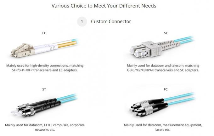 Multimode Om3 Om4 Outdoor Fiber Optic Cable Simplex Fiber Jumper Sc LC FC St Connector 2