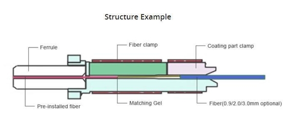 FTTH Fiber Optic Connector For Drop Cable Sc APC/Upc Field Assembly Optical Connector